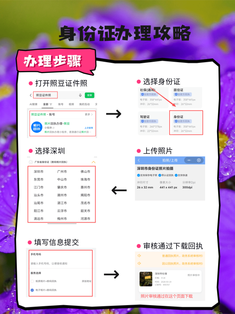 2026身份证数码回执照片要求|合规标准与快速办理指南