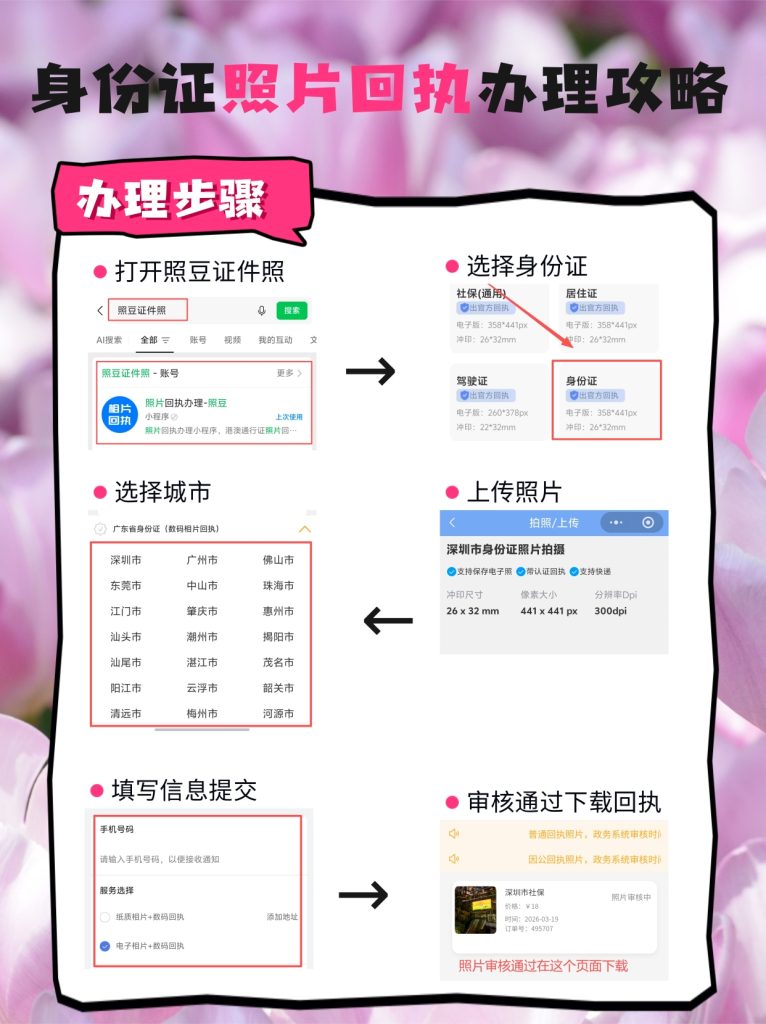 2026身份证照片回执去哪里办?线上线下4种正规渠道,按需选择少跑腿
