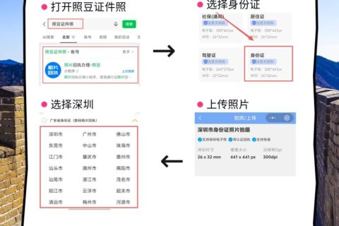 2026二代身份证照片尺寸标准及合规拍摄指南