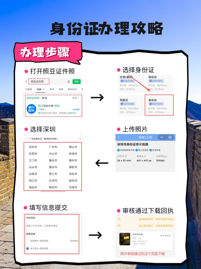 2026二代身份证照片尺寸标准及合规拍摄指南