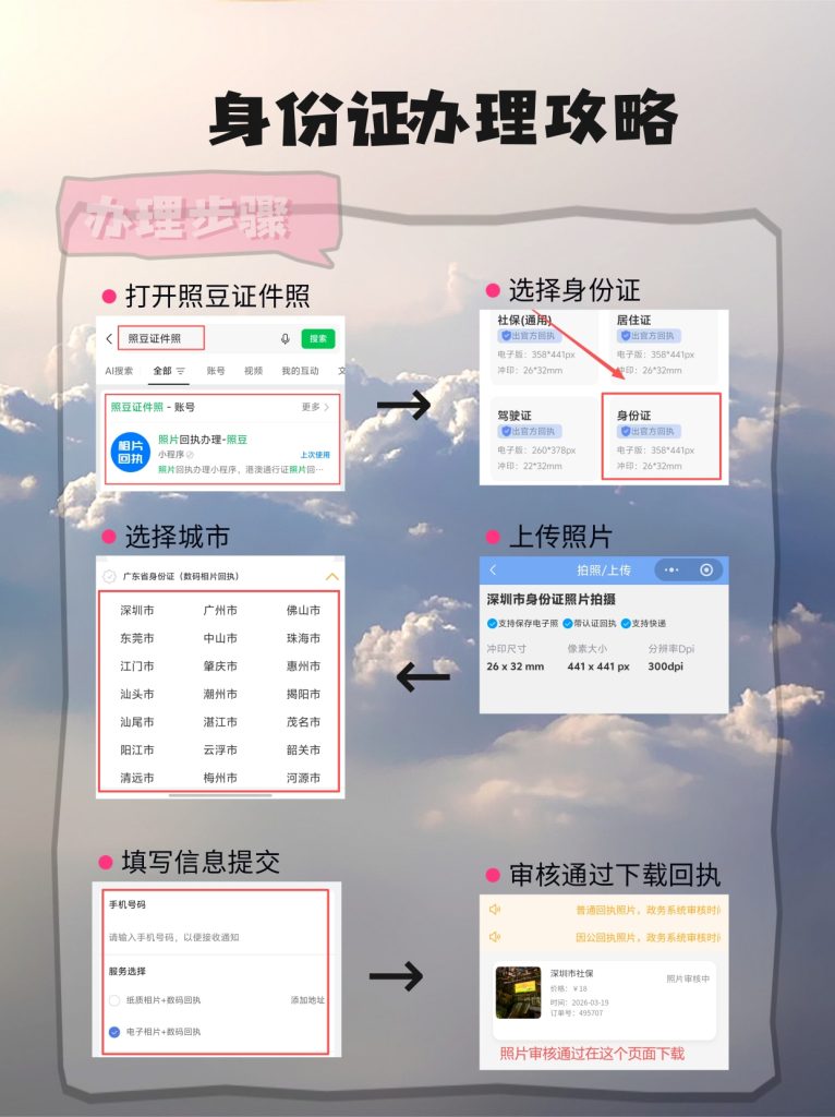 2026广东省身份证到期怎么网上换?线上办理流程指引