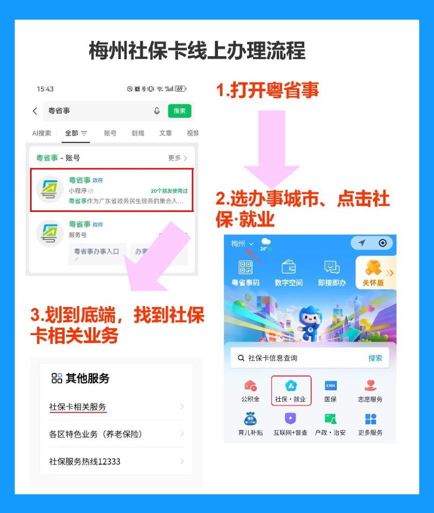2026年梅州社保卡办理流程全攻略（线上/线下办理详解）