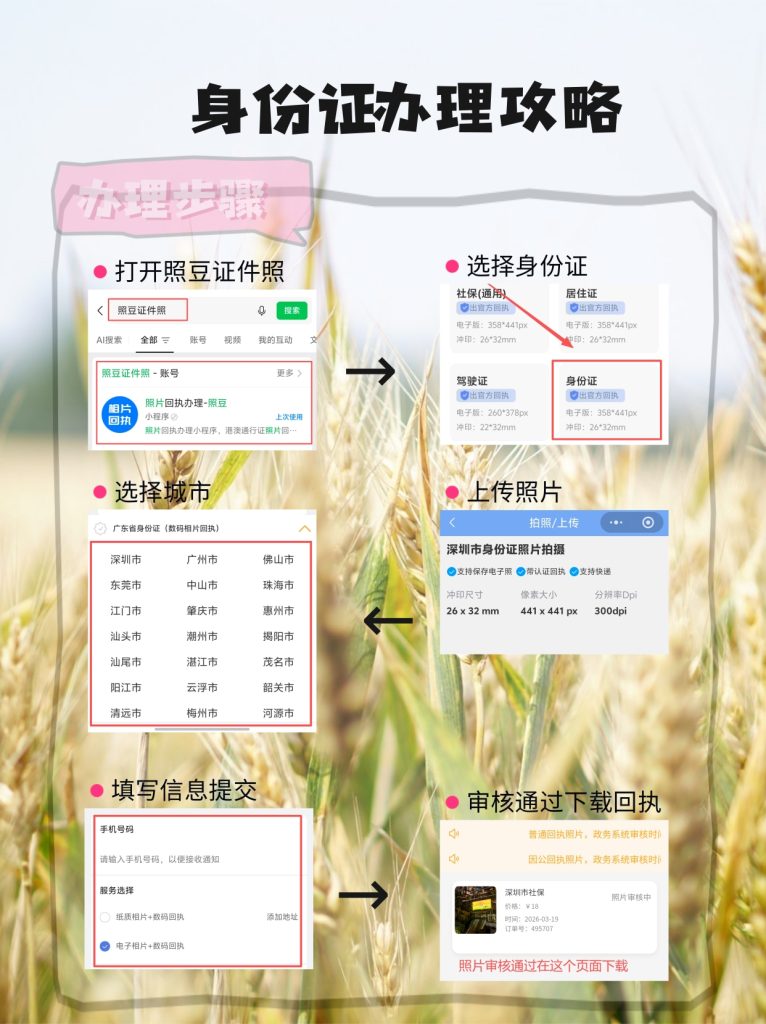 2026身份证相片数码回执:你的脸是怎么变成一串代码的