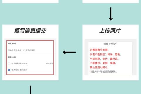 2026广东省数码照片回执是什么？官方科普一文读懂