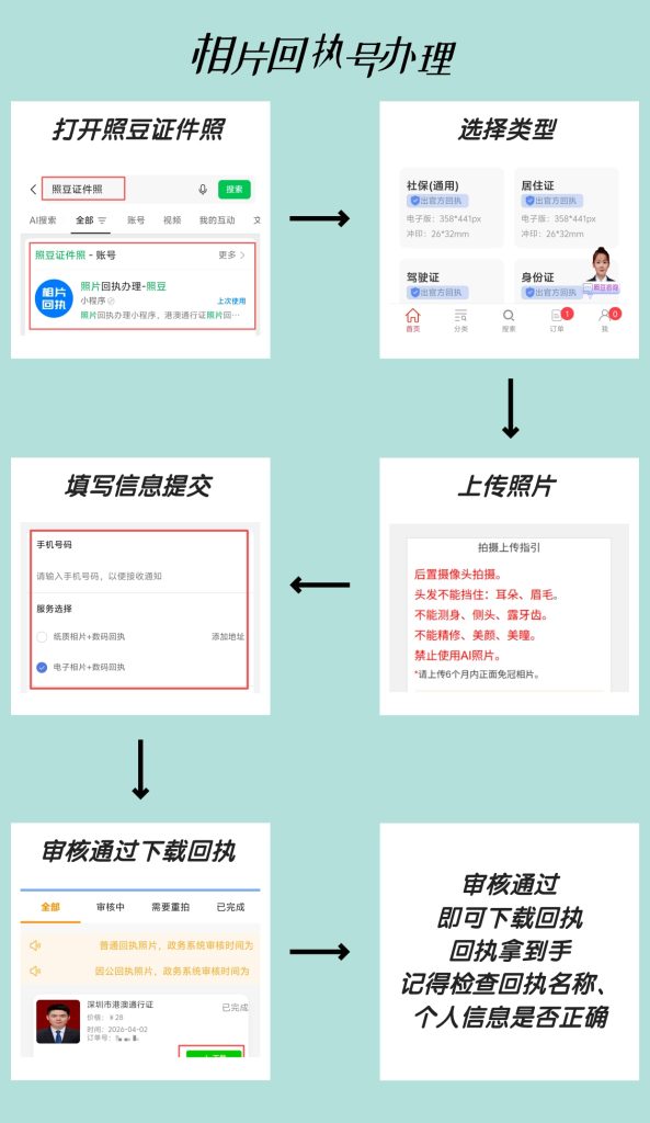 2026广东省数码照片回执是什么？官方科普一文读懂