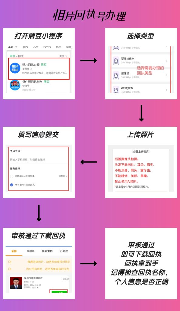2026如果没有证件照,怎么在线办理中山市社保数码回执