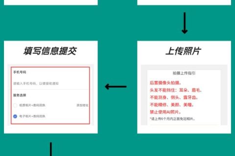 2026汕尾市《出入境证件数字相片采集回执》怎么办理