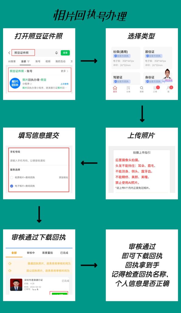 2026汕尾市《出入境证件数字相片采集回执》怎么办理