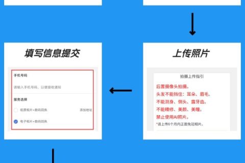 2026汕头市《因公电子护照相片回执》如何办理