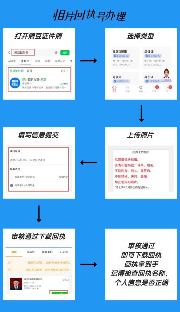 2026汕头市《因公电子护照相片回执》如何办理