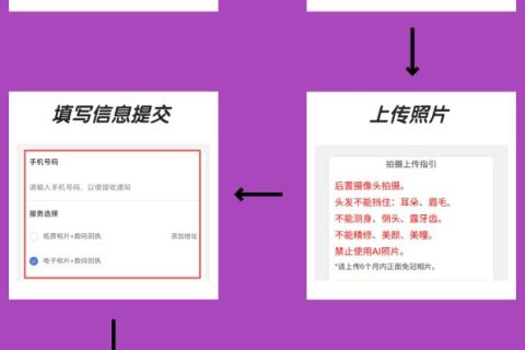 2026《汕头市社会保障卡数字相片采集回执》怎么自己办理？便民科普指引