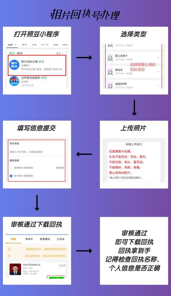 2026《清远市居民身份证数字相片采集回执》怎么自己办理?市民自助办理科普
