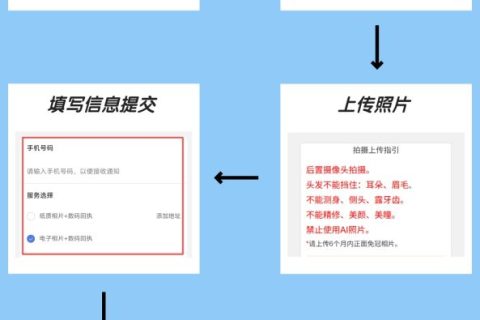 2026身份证照片/数码回执：合规办理与自助申领科普