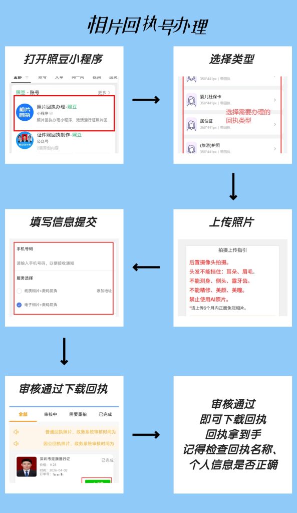 2026身份证照片/数码回执:合规办理与自助申领科普